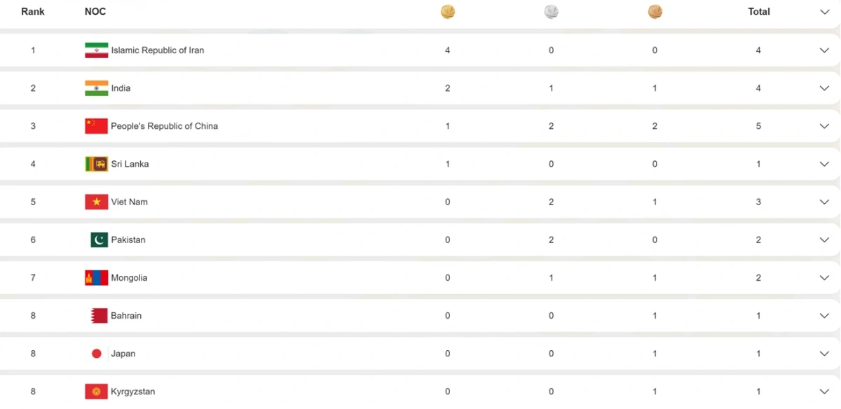 Vietnamesisches Ringen gewinnt drei Medaillen bei den Asiatischen Strandspielen 2026