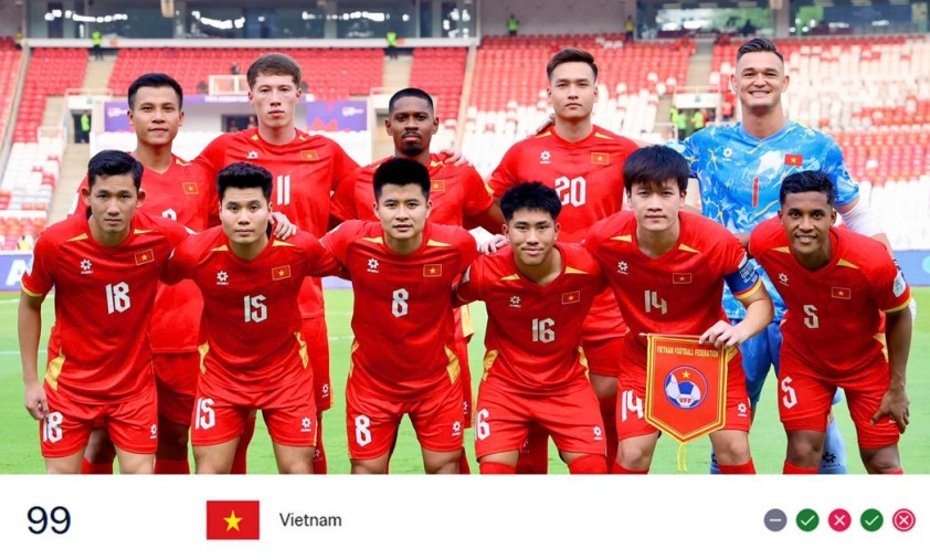 FIFA-Weltrangliste: Die vietnamesische Nationalmannschaft belegt weltweit den 99. Platz