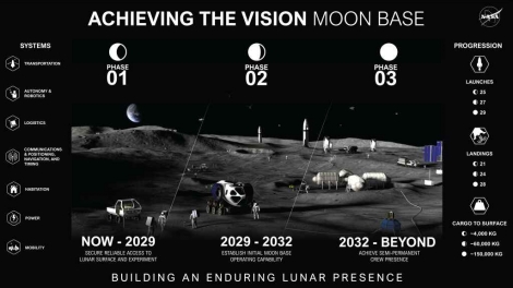 NASA announces Moon Base plan