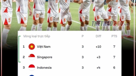 Kambodschas Trainer sendet vor dem ASEAN-Cup-Spiel eine Botschaft an Vietnam