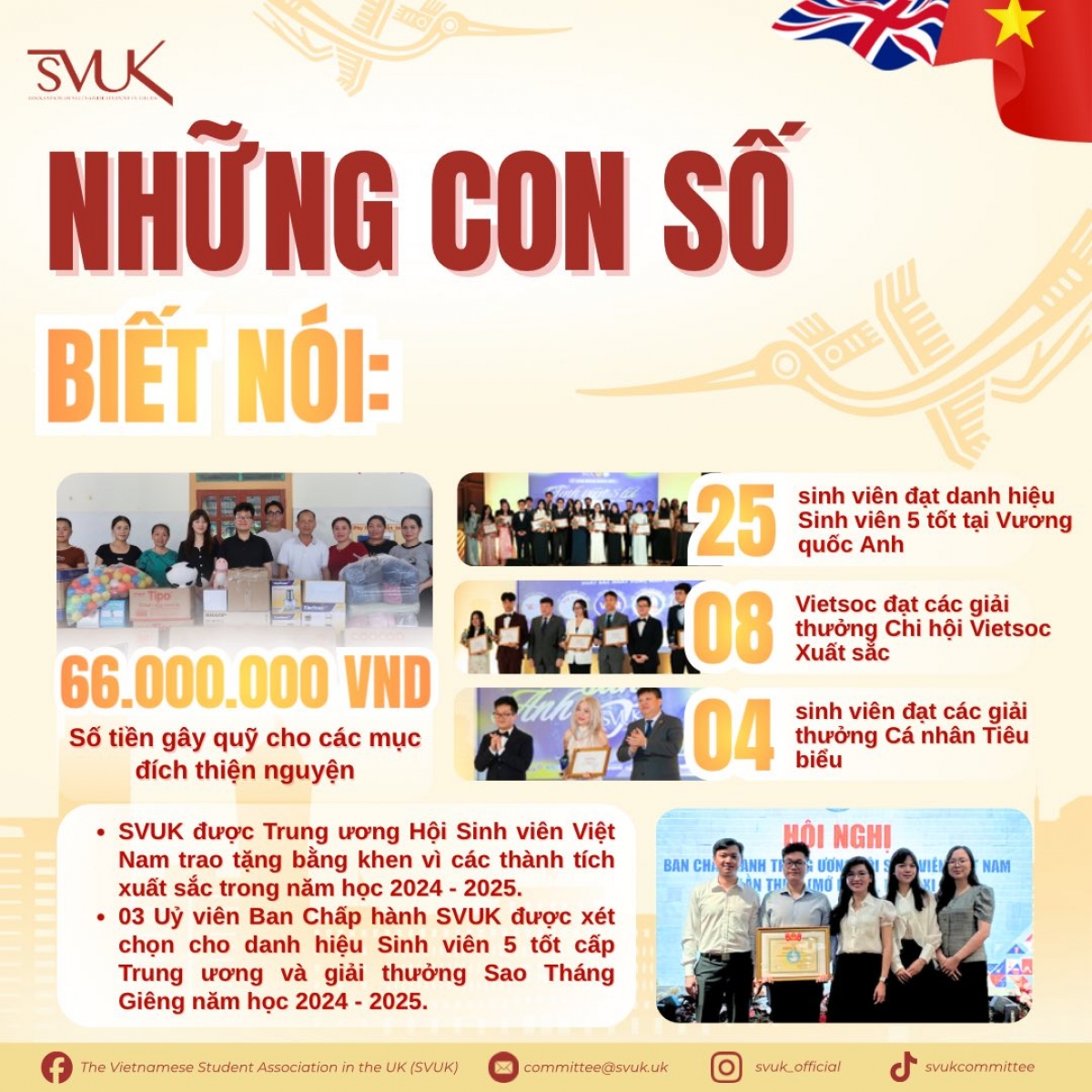 Ảnh: Hội SVVN tại Anh