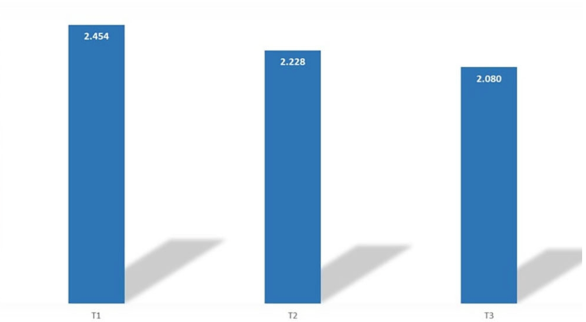 International visitors to Vietnam by month in 2026 (thousand arrivals). (Photo: Compiled from data of the General Statistics Office)