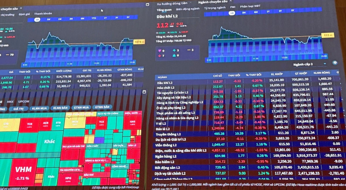 Nâng hạng chỉ là khởi đầu: Chứng khoán Việt Nam bước vào “cuộc chơi dài hạn”. Ảnh: VGP