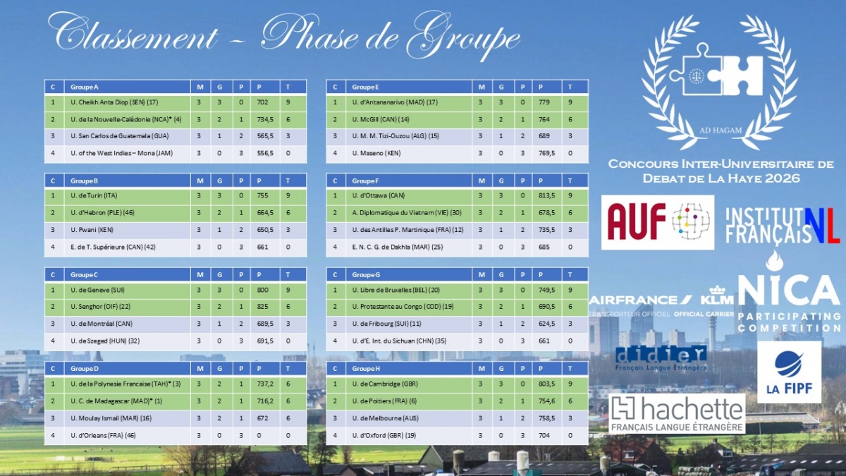 Vòng bảng Débat de La Haye 2026.