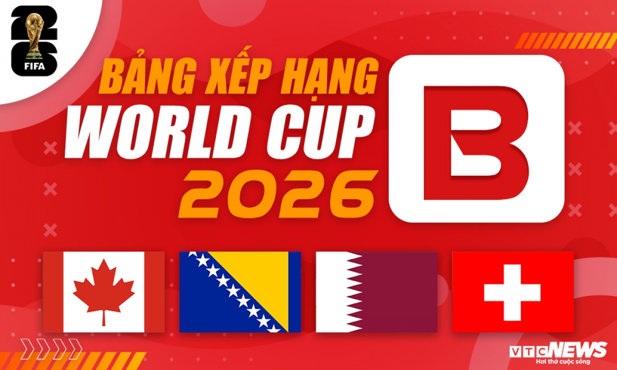 Group B, FIFA World Cup 2026. Photo: VTC