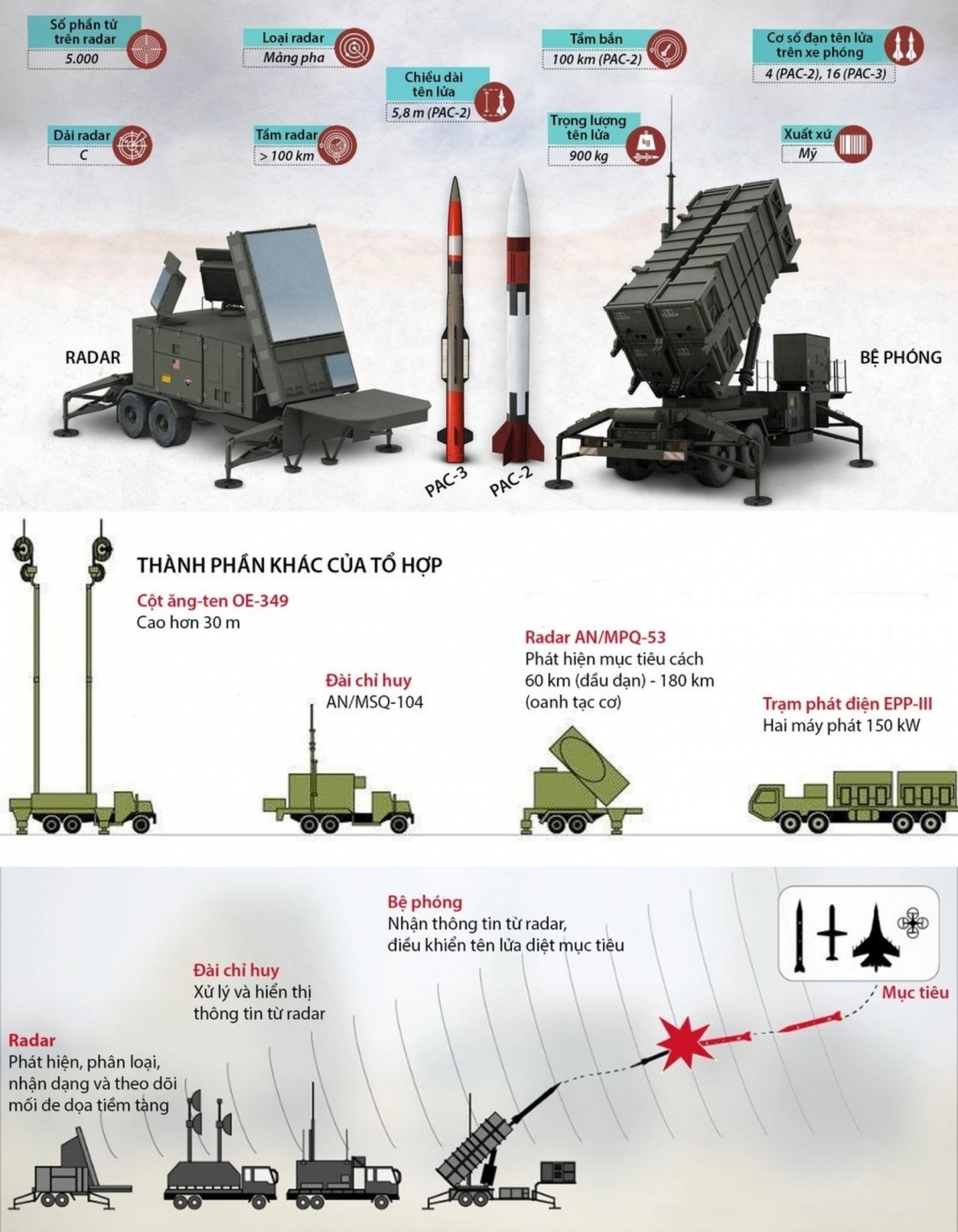 Kemampuan pertahanan udara dari sistem rudal Patriot. Grafik: Raytheon, RIA Novosti