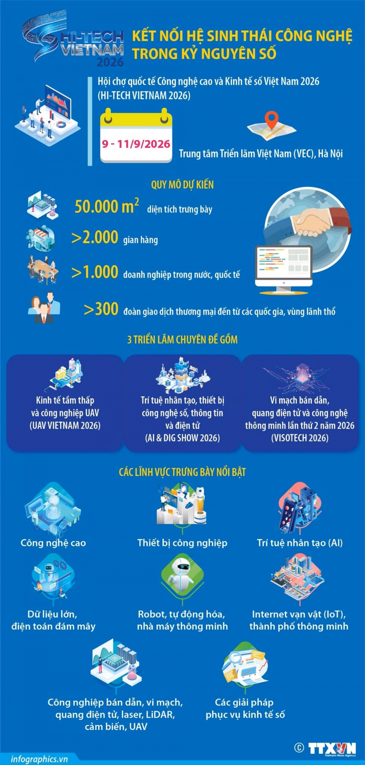 HI-TECH VIETNAM 2026 được tổ chức nhằm tạo nền tảng xúc tiến thương mại, kết nối công nghệ và hợp tác đầu tư, giúp doanh nghiệp giới thiệu sản phẩm, thúc đẩy chuyển giao công nghệ. Ảnh: TTXVN
