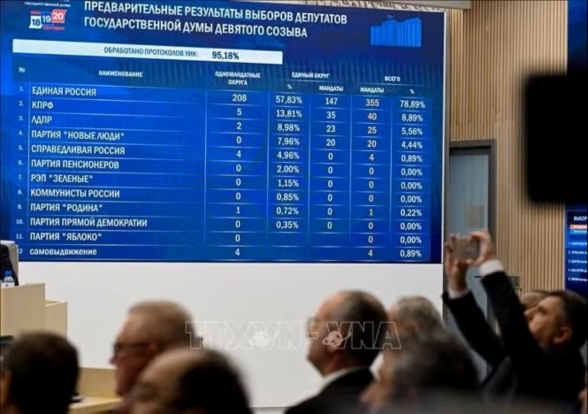 Центральная избирательная комиссия РФ 25 сентября официально утвердила итоги выборов в Государственную Думу нового созыва.. Фото: VNA