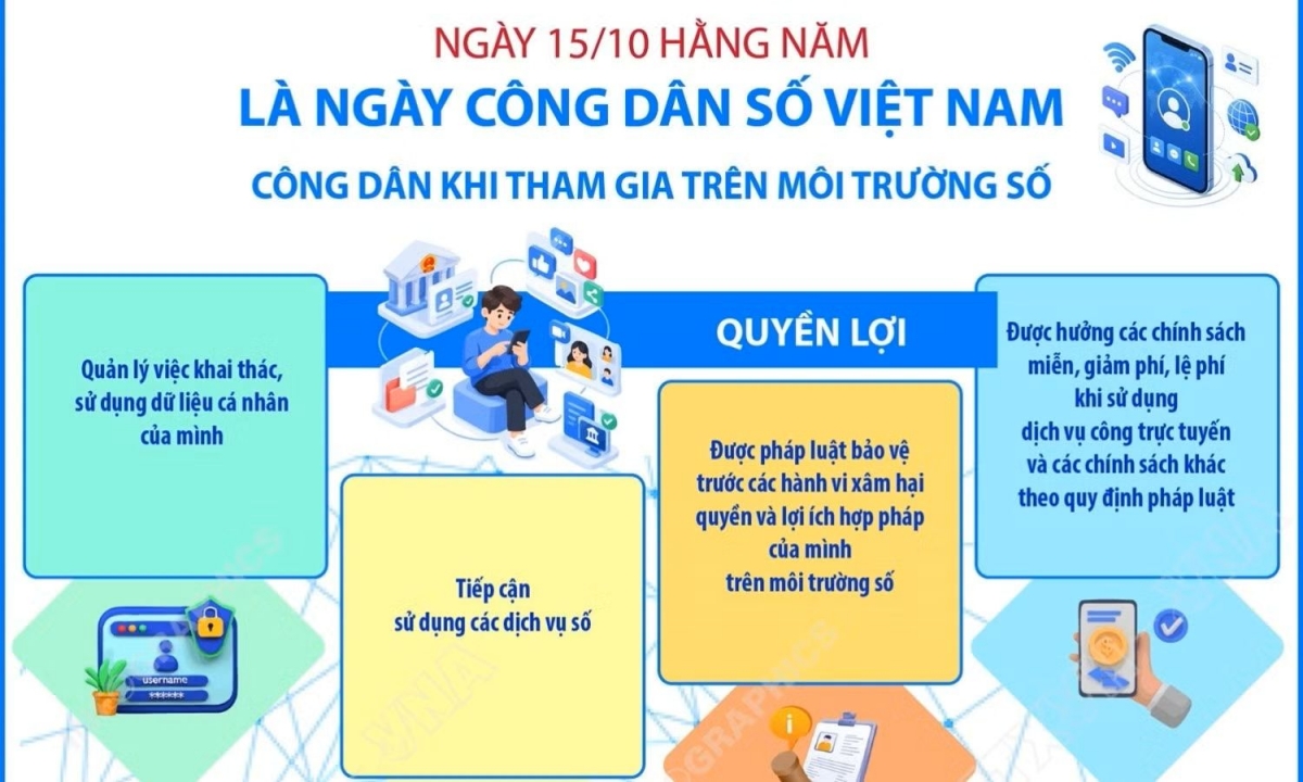 Le 15 octobre 2026 marque la première Journée vietnamienne du citoyen numérique, conformément à la résolution gouvernementale n° 66.22 de 2026 du gouvernement. Photo: Chinhphu.vn 