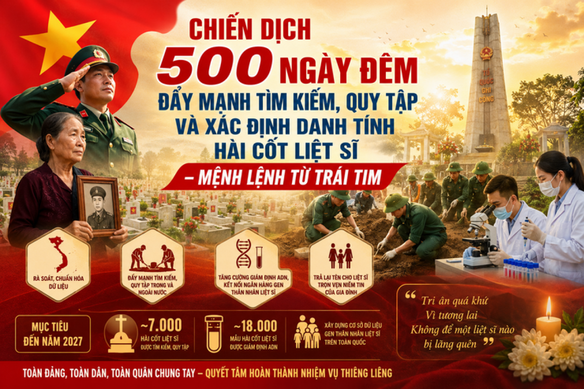 500 ວັນ ແລະ ຄືນ ຄົ້ນຫາ, ທ້ອນໂຮມ ແລະ ຢັ້ງຢືນຊື່ ແລະ ນາມສະກຸນອັດຖິຂອງນັກຮົບເສຍສະຫຼະຊີວິດເພື່ອຊາດ<br>
(ພາບ​ປະ​ກອບ: hanoi.gov.vn)