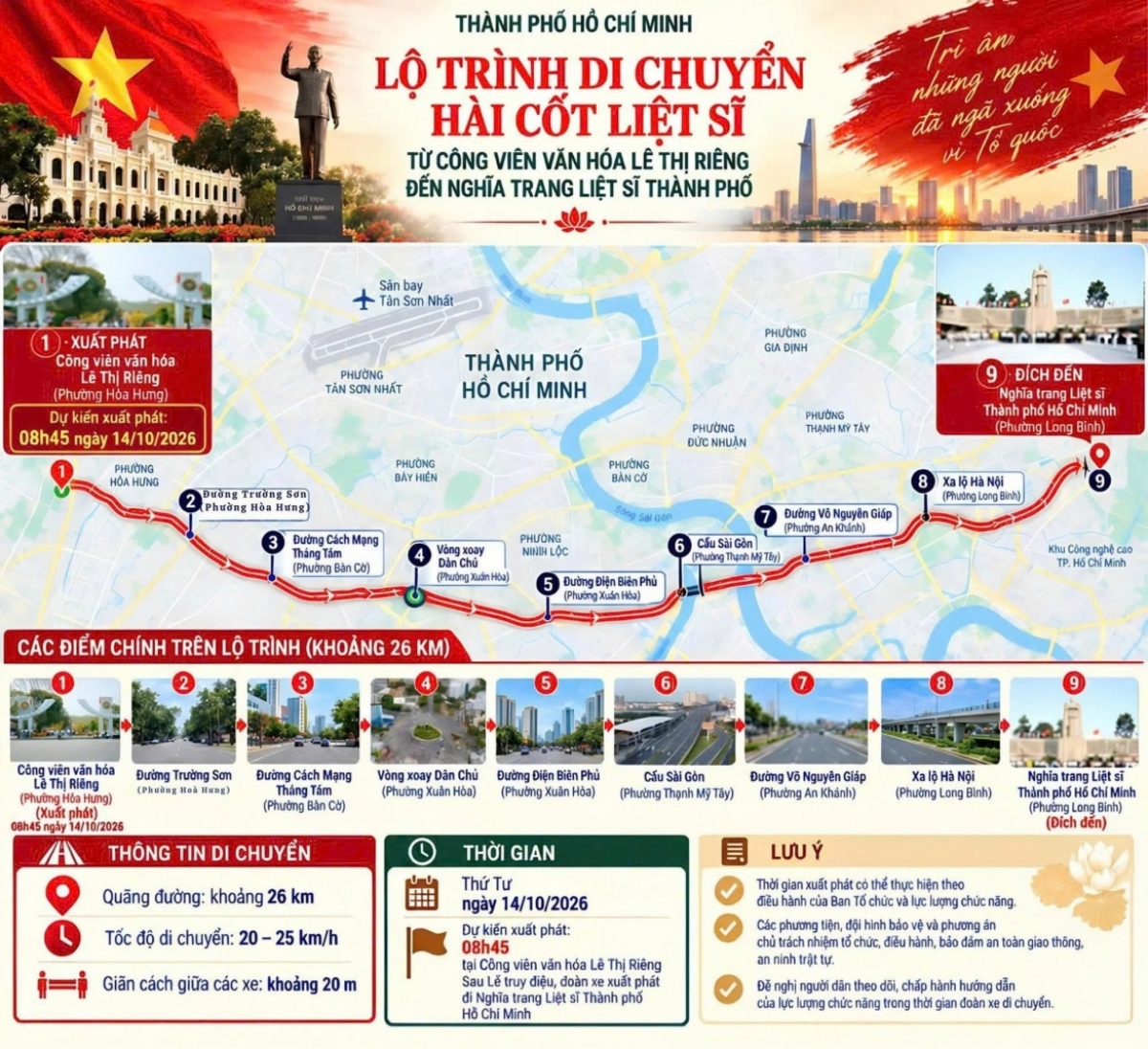 Lộ trình di chuyển đoàn xe đưa hài cốt liệt sĩ đi an táng tại Nghĩa trang Liệt sĩ TPHCM. (Đồ họa: Bộ Tư lệnh TPHCM)