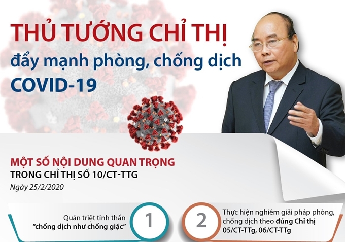 ສືບ​ຕໍ່​ປະ​ຕິ​ບັດ​ຄຳ​ສັ່ງ​ເລກ​ທີ 16 ຂອງ​ນາ​ຍົກ​ລັດ​ຖະ​ມົນ​ຕີຢ່າງເຂັ້ມ​ງ​ວດ