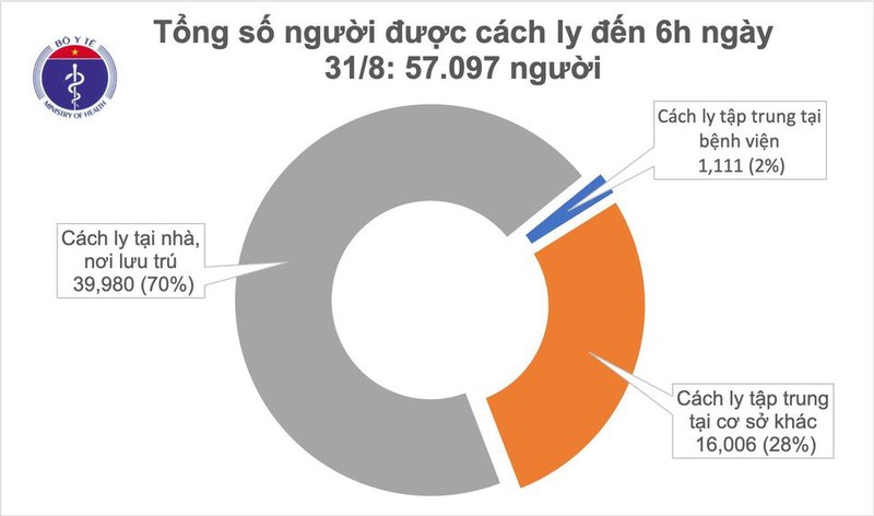 ຫວຽດ​ນາມ​ຢັ້ງ​ຢືນ​ມີ​ຜູ້​ຕິດ​ເຊື້ອ​ພະ​ຍາດ Covid – 19​ ທີ່​ກັບ​ມາ​ຈາກ​ຕ່າງ​ປະ​ເທດ​ຕື່ມ​ອີກ 04 ຄົນ