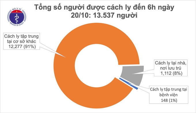 48 ມ​ື້​ແລ້​ວ ທີ່​ຫວຽດ​ນາມບ​ໍ່​ພົບ​ຜູ້ຕິດ​ເຊື້ອ​ພະ​ຍາດ Covid – 19 ໃນ​ຊຸມ​ຊົນ