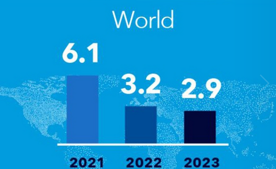 ໂລກ​ລະ​ມັດ​ລະ​ວັງ​ກວ່າ​ກັບ​ຄວາມ​ສ່ຽງ​ຖືກ​ຕົກ​ເຂົ້າ​ສູ່​ສະ​ພາບຊຸດ​ໂຊມ
