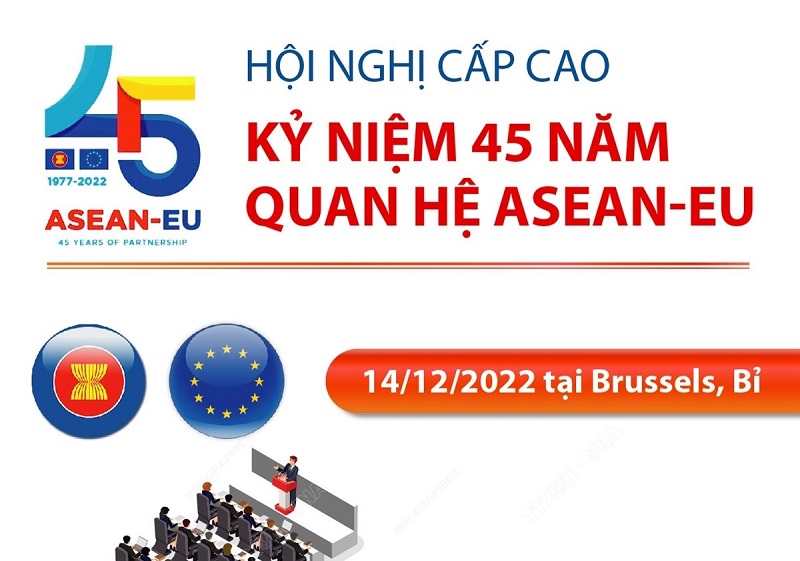 ຫວຽດ​ນາມ ຊຸກ​ຍູ້​ການ​ຮ່ວມ​ມື​ລະ​ຫວ່າງ ອາ​ຊຽນ ແລະ ອີ​ຢູ ເພື່ອ​ພ້ອມ​ກັນ​ພັດ​ທະ​ນາ