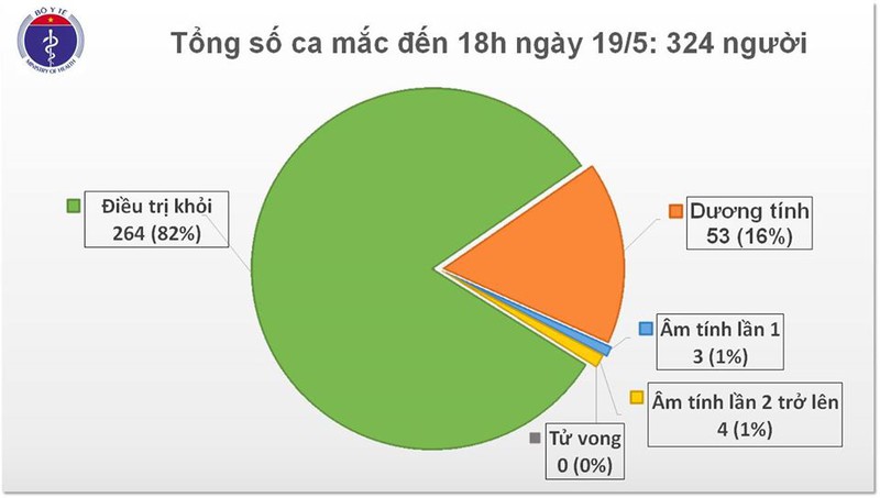 Vietnam no reporta nuevo caso del Covid-19 en la comunidad