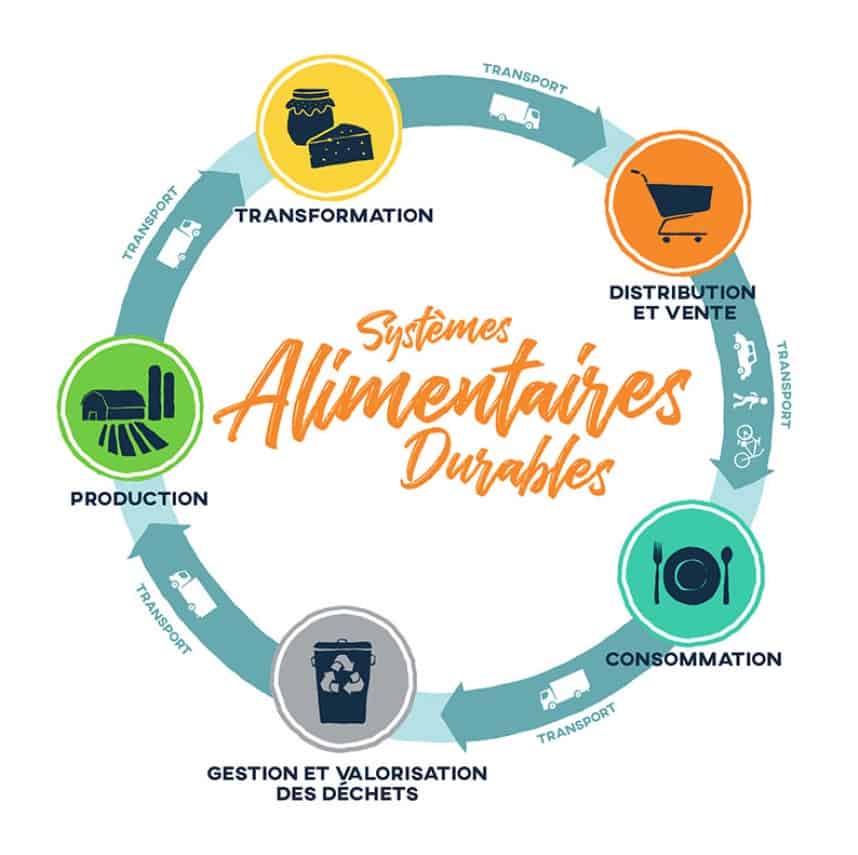 Le Vietnam établit un système alimentaire responsable et durable