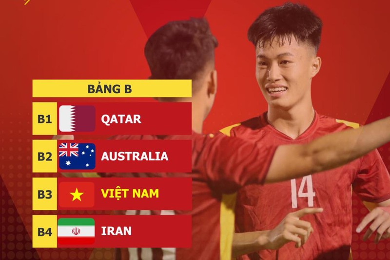 U20-Fußball-Asienmeisterschaft: Vietnam trifft in Gruppe B auf Katar, Australien und Iran