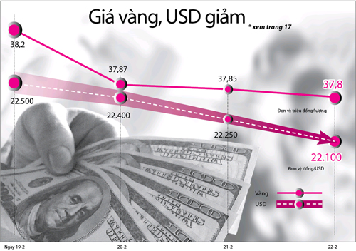 Борьба с инфляцией за прошедший год