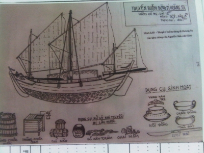 Bản vẽ kỹ thuật thuyền buồm và một số vật dụng dùng để đi Hoàng Sa của Đội Hoàng Sa.