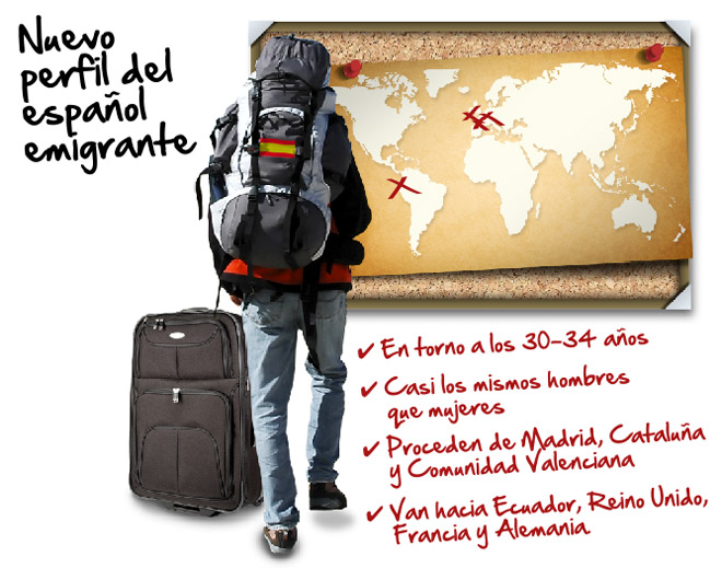 En aumento emigración española por crisis económica