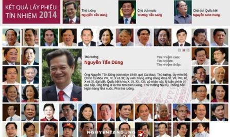 Opinión nacional e internacional sobre votación de confianza