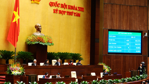 Frutos relevantes del Octavo período de sesiones del Parlamento vietnamita