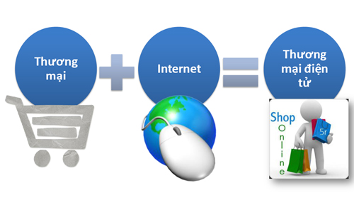 Prioriza Vietnam comercio electrónico para pequeñas y medianas empresas