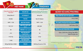 Tanzania y países africanos desean aprovechar experiencias de Vietnam