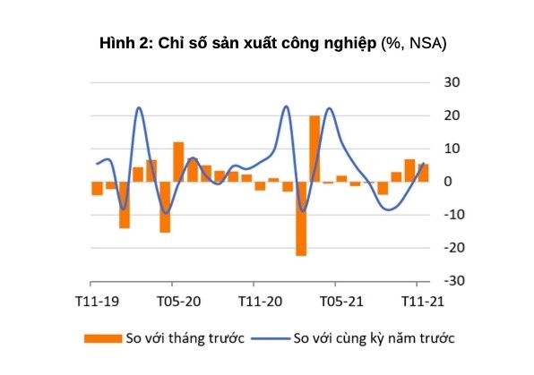 El Banco Mundial enfatiza el crecimiento económico de Vietnam gracias a la recuperación del sector industrial