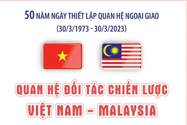 Líderes vietnamitas transmiten felicitaciones a sus pares de Malasia por 50 años de relaciones diplomáticas
