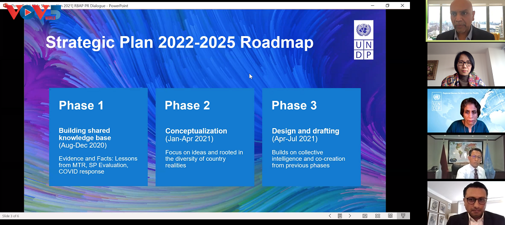 UNDP ប្រកាសពីអាទិភាពអភិវឌ្ឍន៍ដំណាក់កាល ២០២១-២០២៥ សម្រាប់តំបន់អាស៊ី-ប៉ាស៊ីហ្វិក