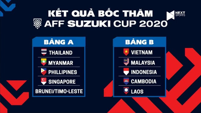 AFF Suzuki Cup 2020៖ វៀតណាមឈរក្នុងពូលជាមួយម៉ាឡេស៊ី ឥណ្ឌូនេស៊ី កម្ពុជានិងឡាវ