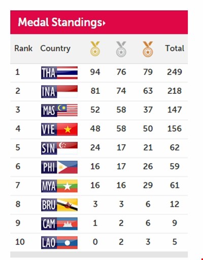 ອັດງານມະຫາກຳກິລາຄົນພິການອາຊີຕາເວັນອອກສ່ຽງໃຕ້
