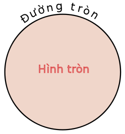 ศัพท์เกี่ยวกับรูปทรง