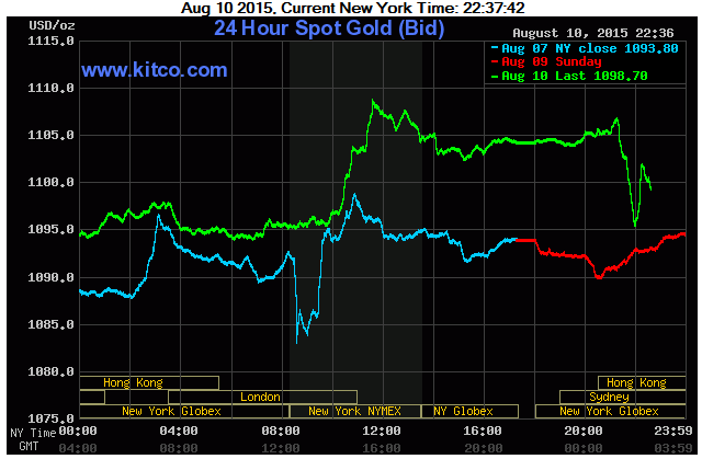 ดัชนีตลาดหลักทรัพย์ของสหรัฐปิดตลาดสูงสุดในรอบ๗ปีที่ผ่านมา