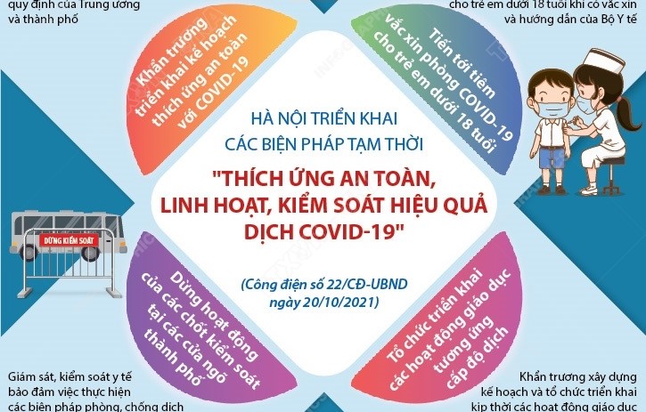 ฮานอยปรับตัวอย่างปลอดภัย คล่องตัวและควบคุมการแพร่ระบาดของโรคโควิด -19