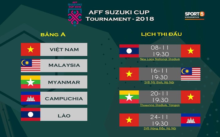 11월8일, AFF Suzuki Cup의 첫 경기