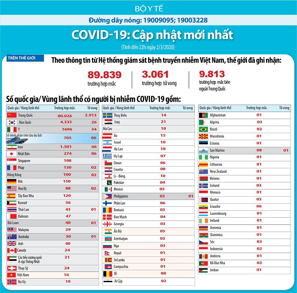 El Covid-19 se expande a 71 países y territorios del mundo