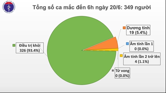 Vietnam libre de infecciones del COVID-19 en la comunidad durante 65 días consecutivos