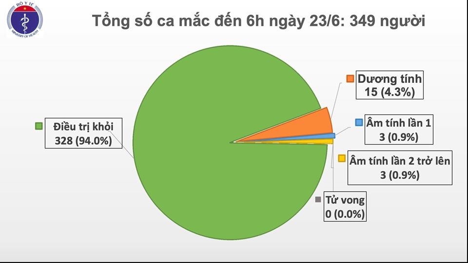 Vietnam sin nuevos casos de covid-19 en 68 días consecutivos