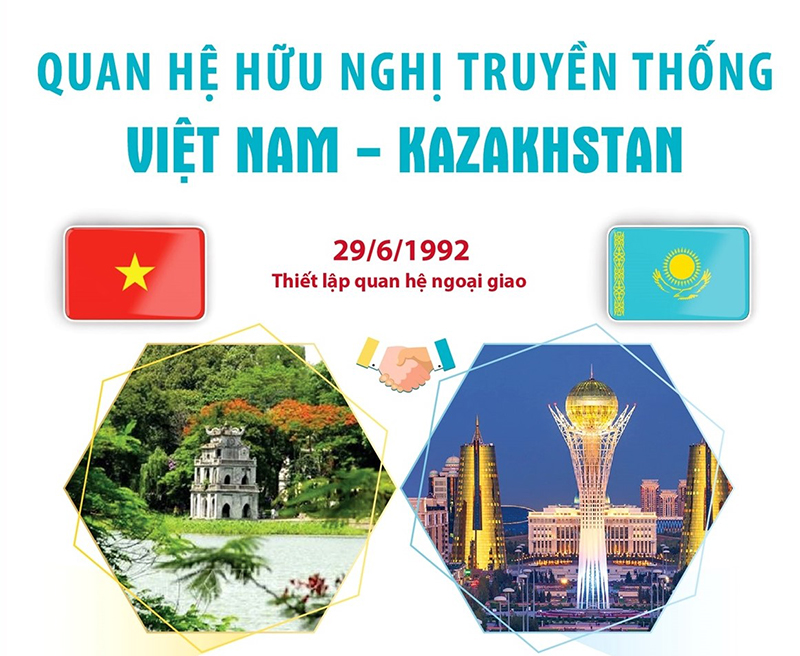 Neue Phase der Zusammenarbeit zwischen Vietnam und Kasachstan