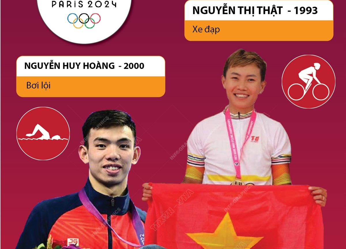 Vier Tickets der vietnamesischen Sportler für die Olympischen Sommerspiele 2024