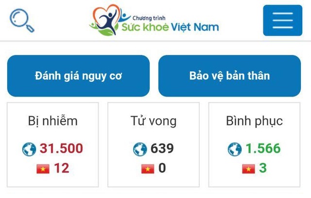 Viettel ສ້າງ App ສຸຂະພາບ ຫວຽດນາມ