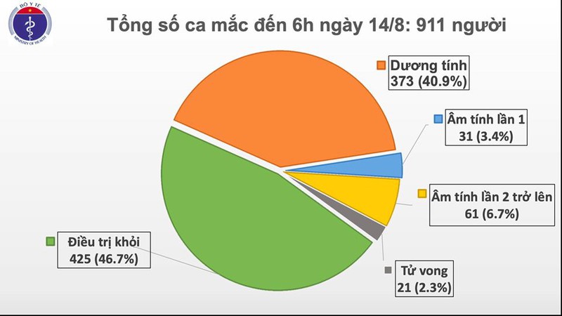 ຫວຽດ​ນາມ​ມີ​ຜູ້​ຕິດ​ເຊື້ອ​ພະ​ຍາດ Covid – 19 ໃໝ່​ຕື່ມ​ອີກ 6 ຄົນ