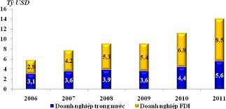 Ausländische Direktinvestition im Jahr 2012: auf Qualität konzentrieren
