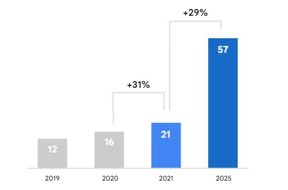 Vietnams Internetwirtschaft erzielt 2030 voraussichtlich 220 Milliarden US-Dollar