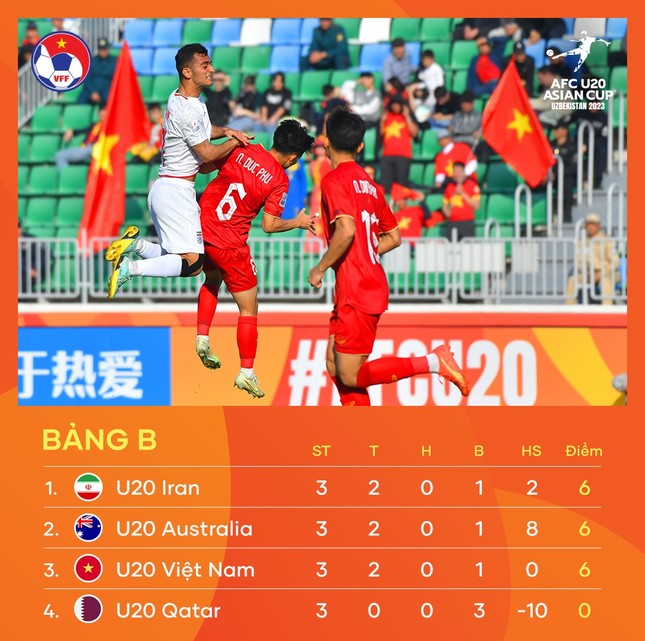 Trainer Hoang Anh Tuan: U20-Mannschaft Vietnams ausgeschieden