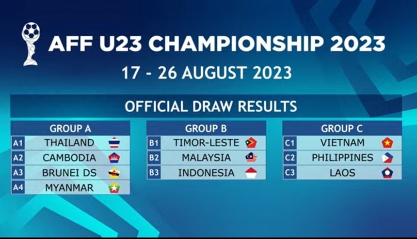 Vietnamesische U23-Fußballnationalmannschaft spielt in Gruppe C der Südostasienfußballmeisterschaft 2023